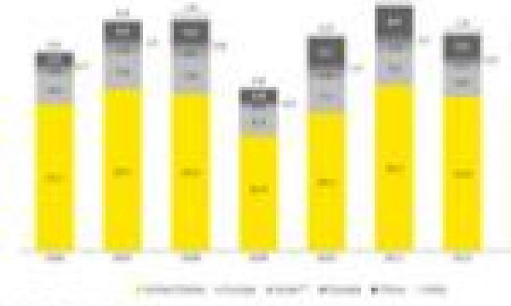 India On The Verge Of A Tech ‘Gold Rush’