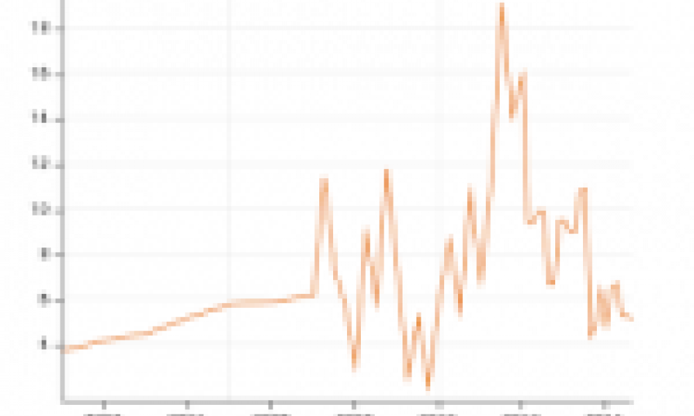 Ghana's GDP reducing due to environmental degradation 