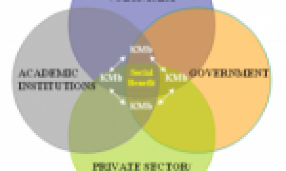 Funding hike for humanities, social sciences research