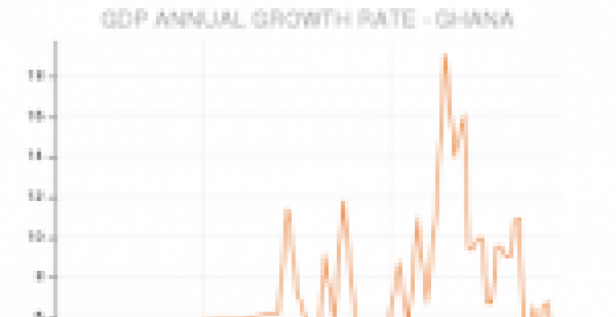 Ghana's GDP reducing due to environmental degradation 