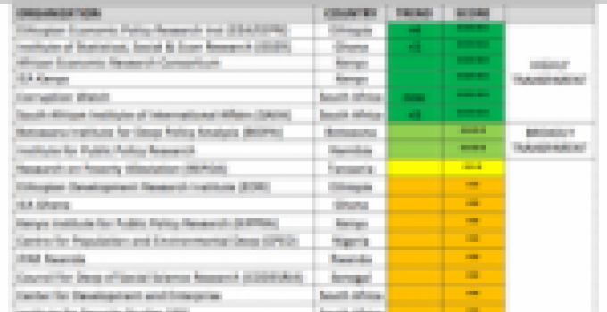 IMANI Ghana, others fail in global think tank transparency as ISSER excels