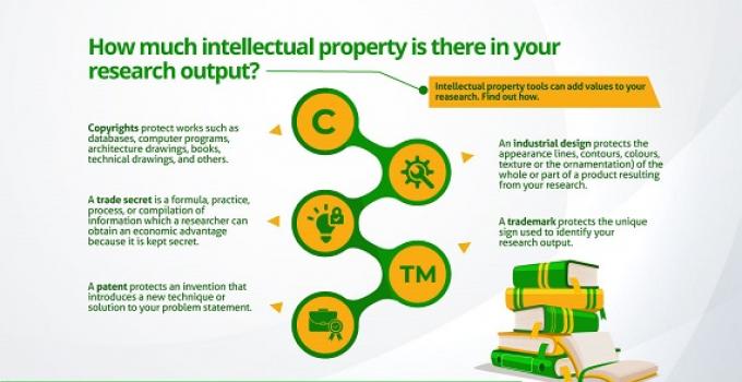 Intellectual Property tool - 1